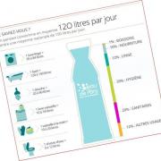 Conso eau 1