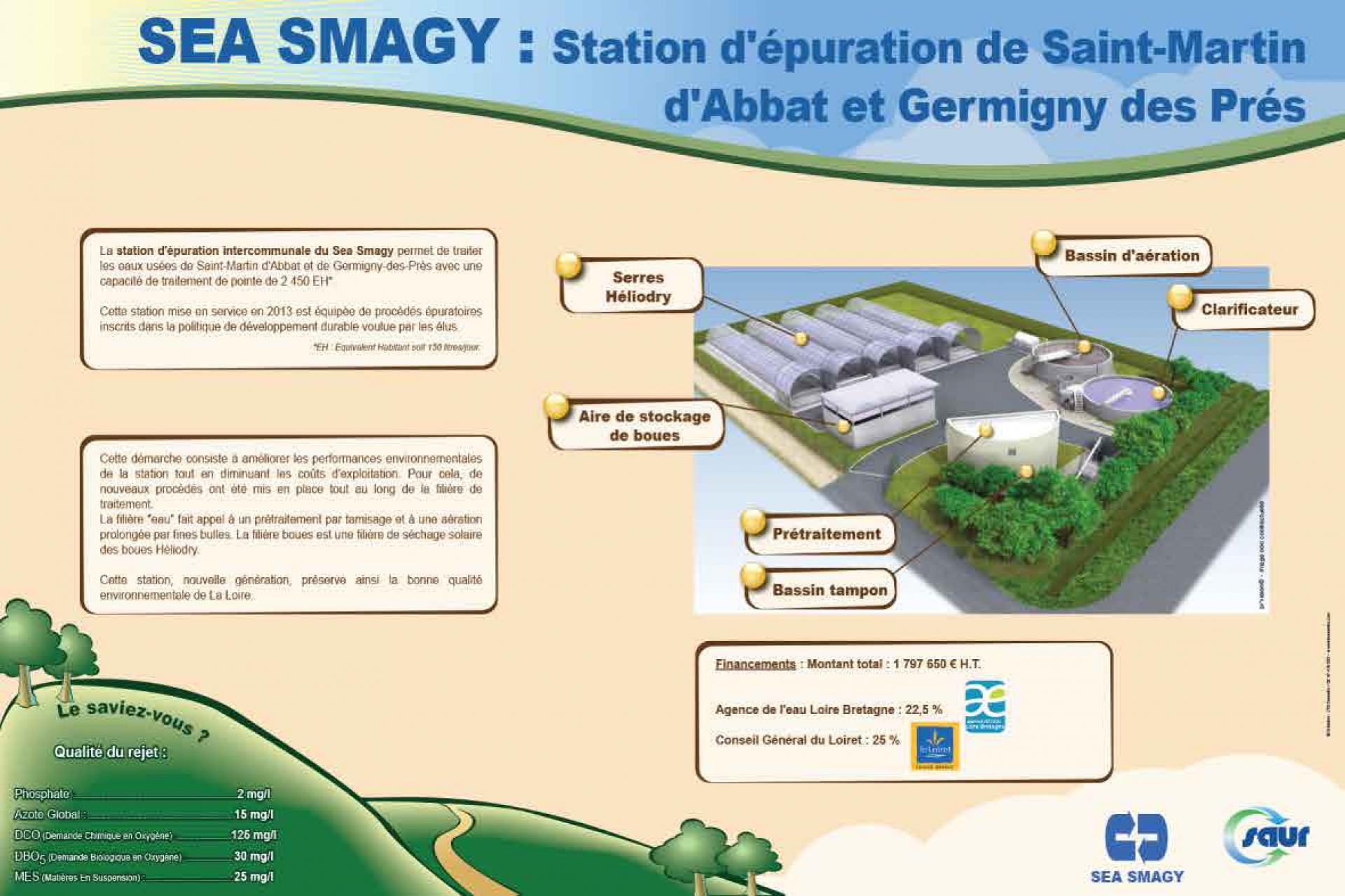 Panneau SEA SMAGY