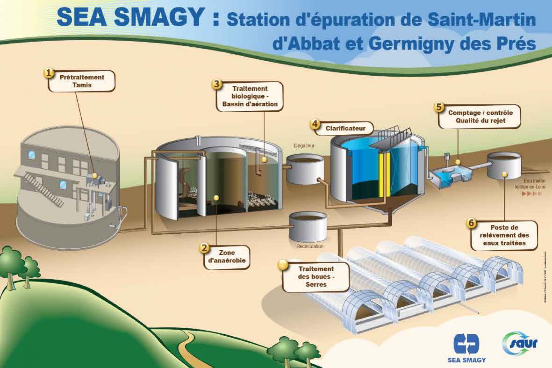 Panneau SEA SMAGY