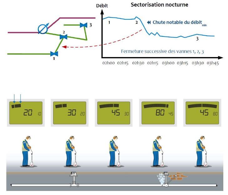 Sectorisation nocturne 220420 21 22