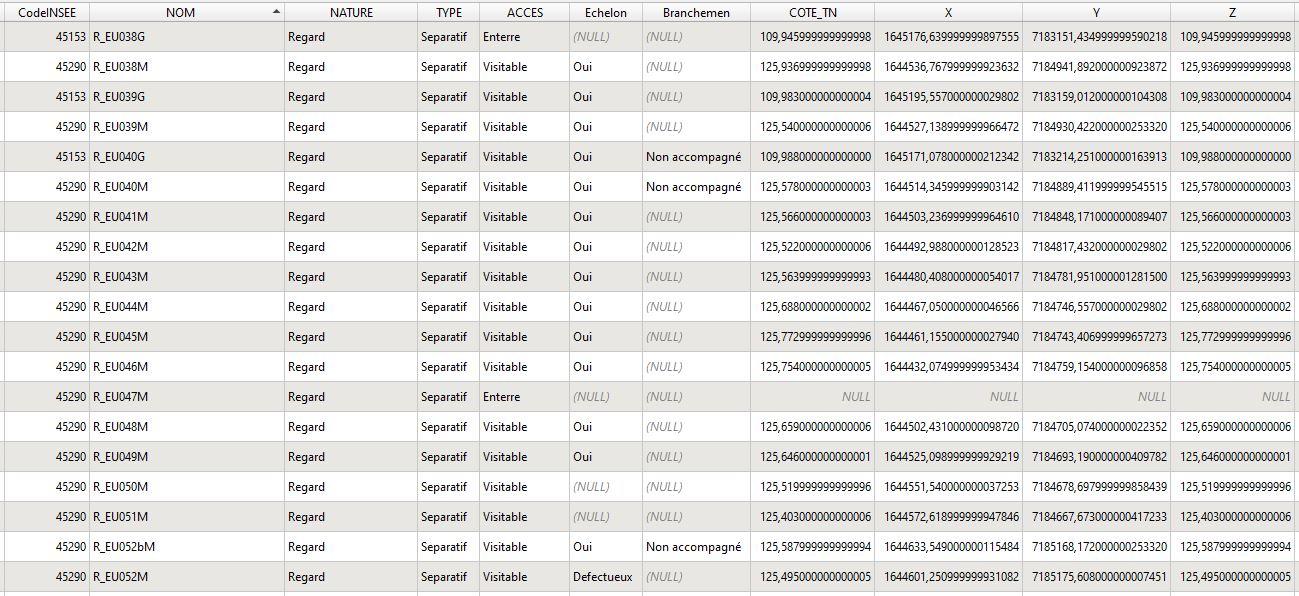 Table attributs