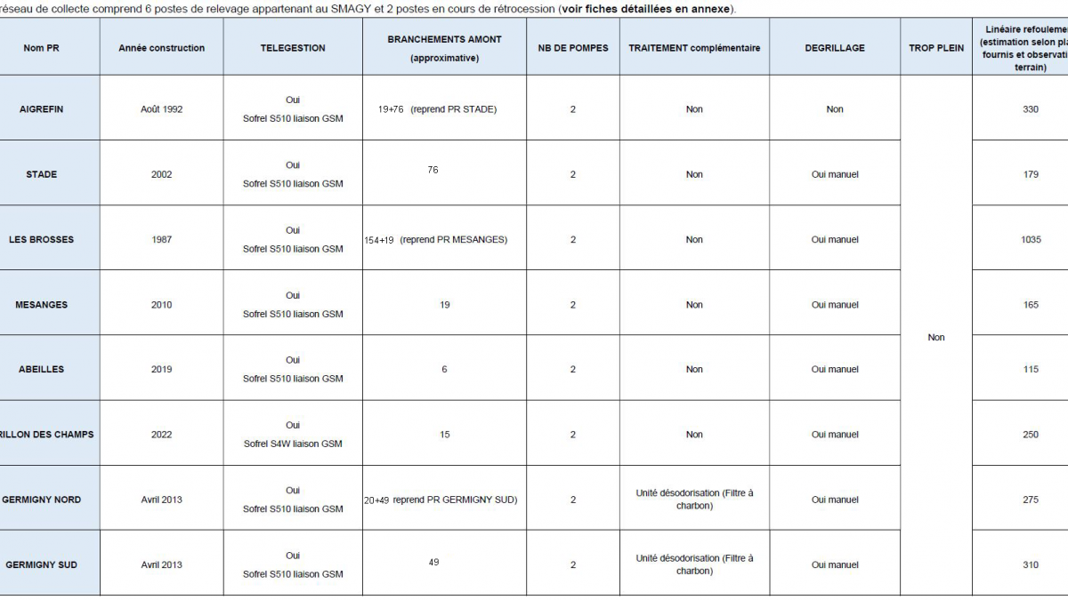 Tableau pr2